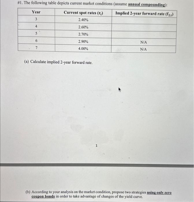 #1. The following table depicts current market