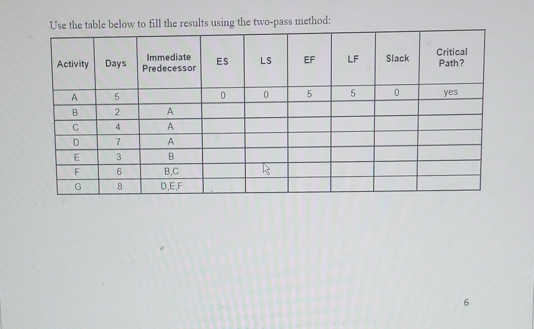 Given the information below, Create a project