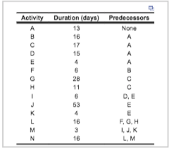 please answer using Data set provided. will give