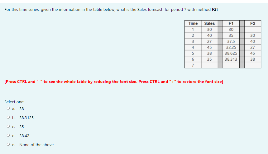 For this time series, given the information in