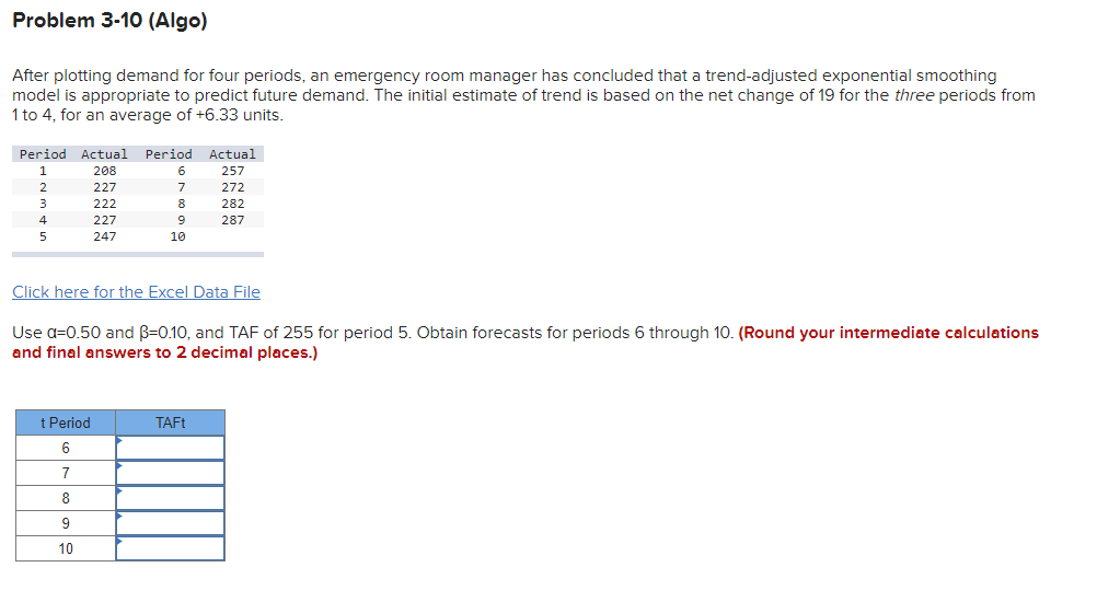 Problem 3-10 (Algo) After plotting demand for