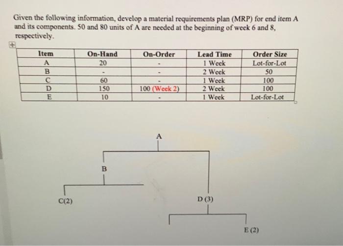 Given the following information, develop a