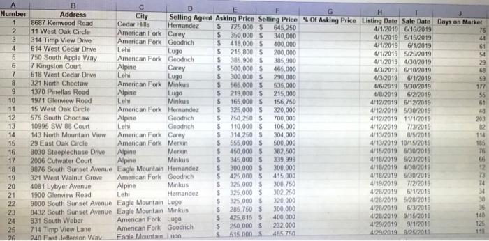 On the sales solution worksheet, insert a new