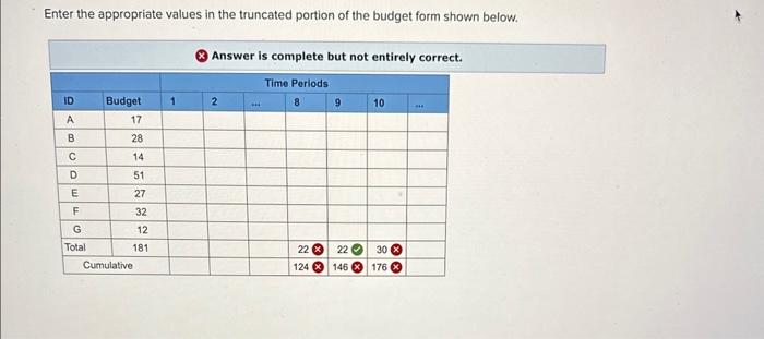 Given the time-phased work packages and network,