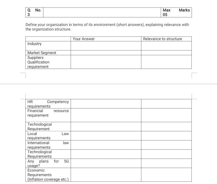 Subject: Organization Theory & Design i need the