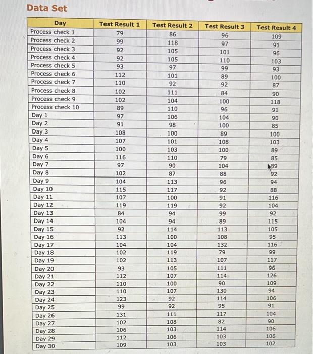 and process capobility. Assignment Grading This