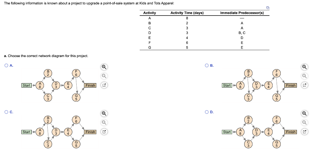a. Choose the correct network diagram for this