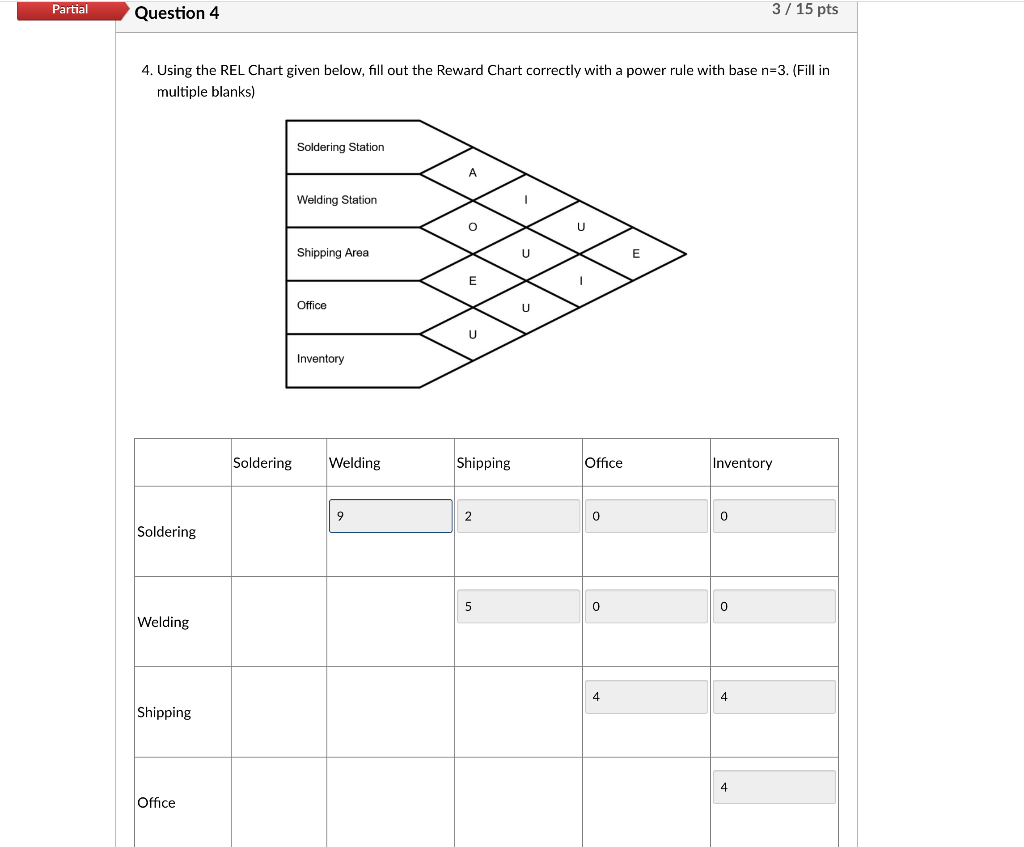 Partial Question 4 3/15 pts 4. Using the REL