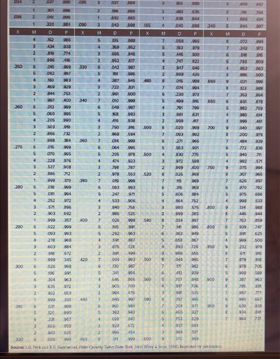 Trucks are required to check in a weigh station