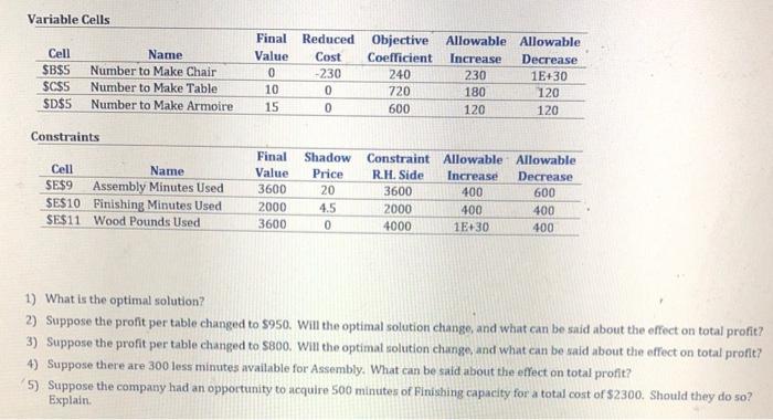 Variable Cells Cell SBSS SCS5 SD$5 Name Number to