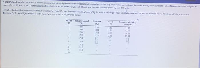 A large Portland manufacturer wars to forecast