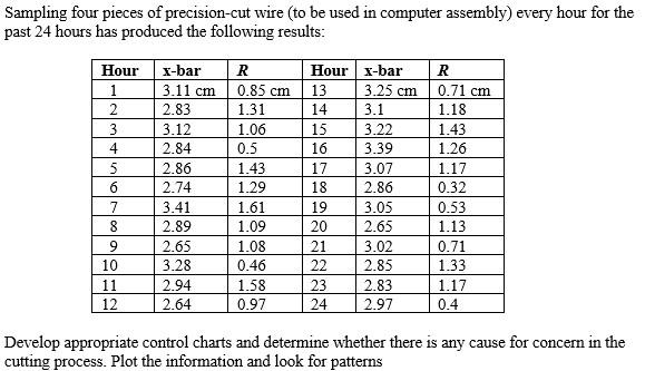 Sampling four pieces of precision-cut wire (to be