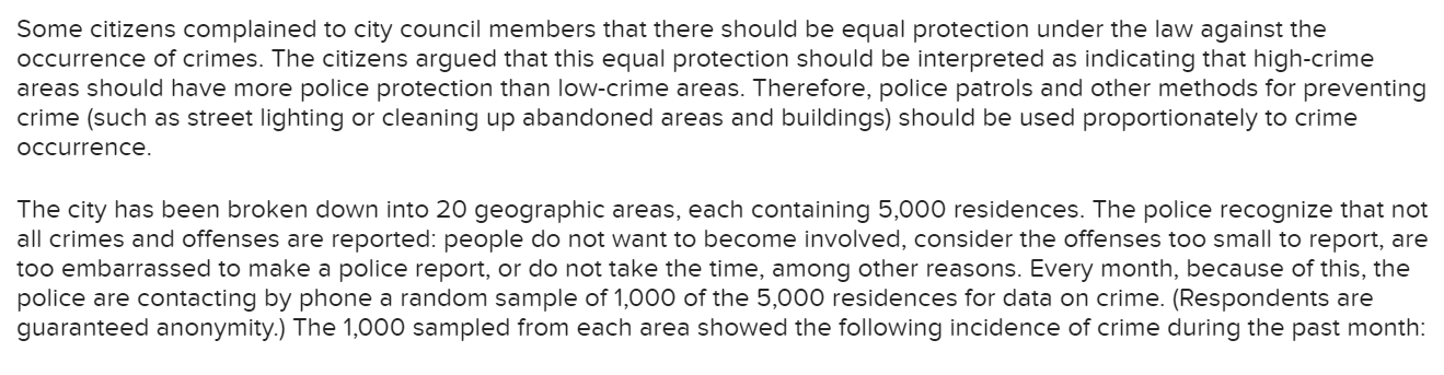 Some citizens complained to city council members