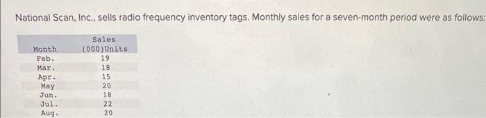 National Scan, Inc., sells radio frequency