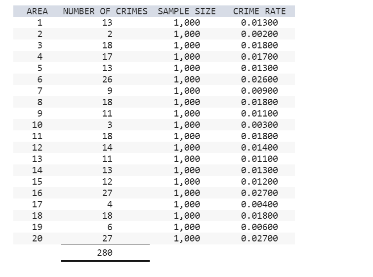 Some citizens complained to city council members