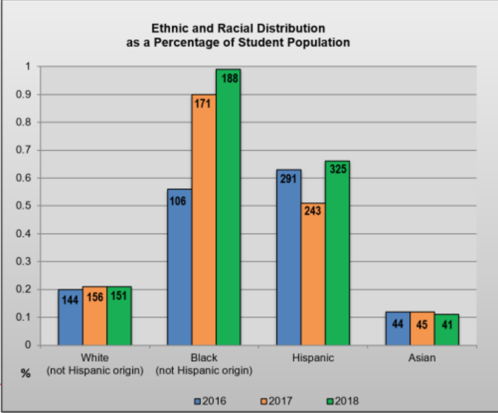 Document 8: Black students are almost four times