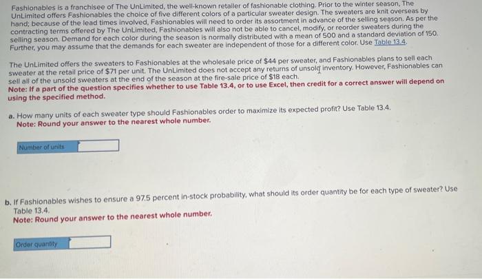 Fashionables is a franchisee of The UnLimited,