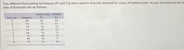 Two different forecasting techniques (F1 and F2 )