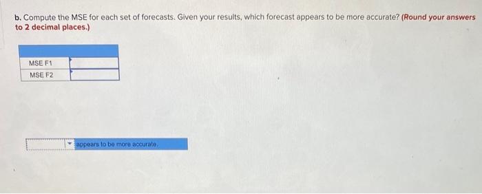 Two different forecasting techniques (F1 and F2 )