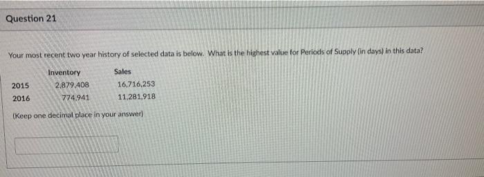 Your most recent two year history of selected