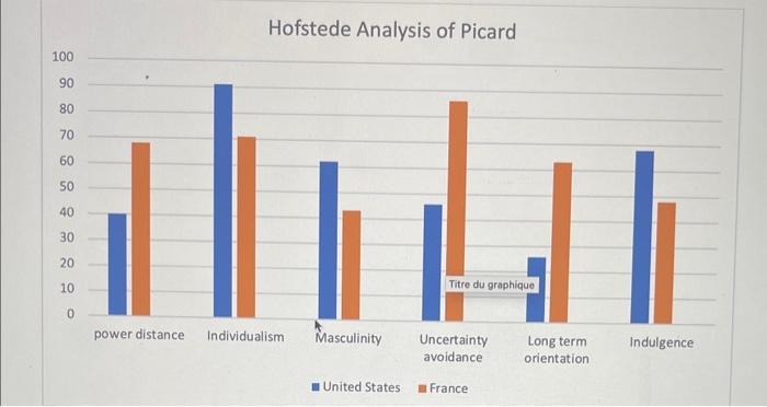 1/ What can we deduce from the Analyse pestel