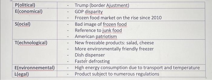 1/ What can we deduce from the Analyse pestel
