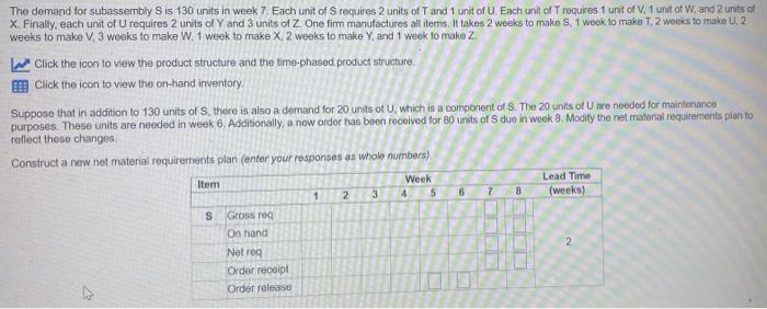 The demand for subassembly S is 130 units in week