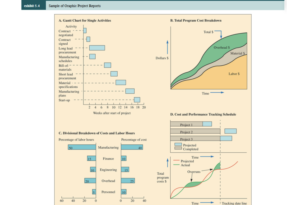 For this discussion, choose ONE of the graphic