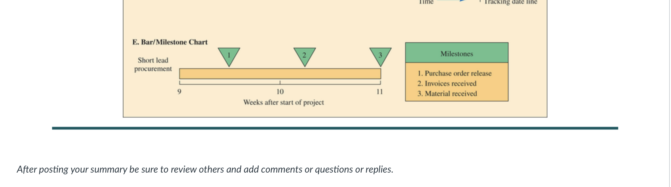 For this discussion, choose ONE of the graphic