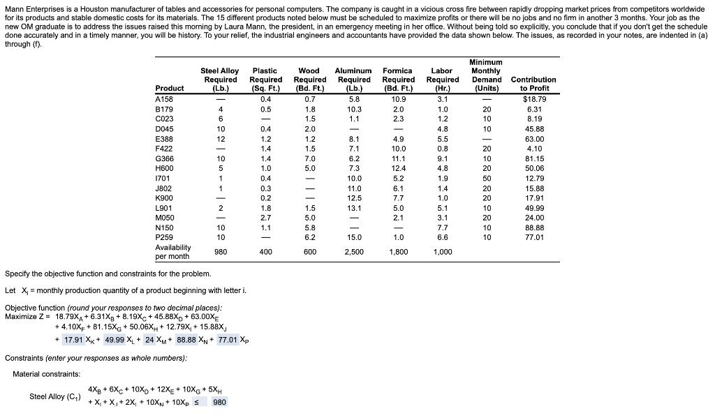 Mann Enterprises is a Houston manufacturer of