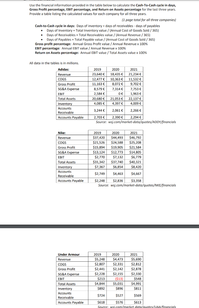 Use the financial information provided in the