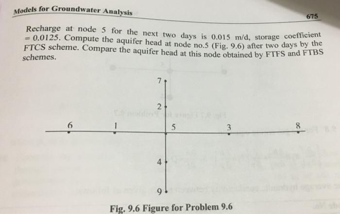 9.6 The following information is given for