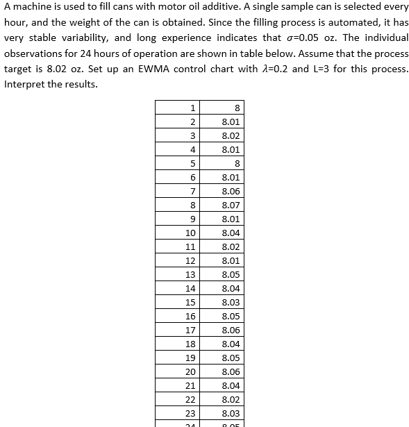 A machine is used to fill cans with motor oil