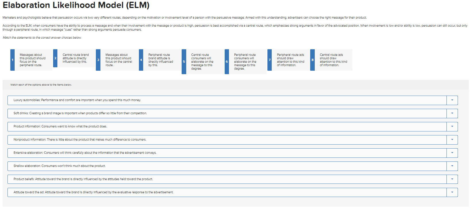 Elaboration Likelihood Model (ELM) Marketers and