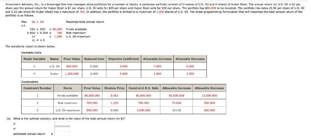portfolio is as follows. The sensitivity report