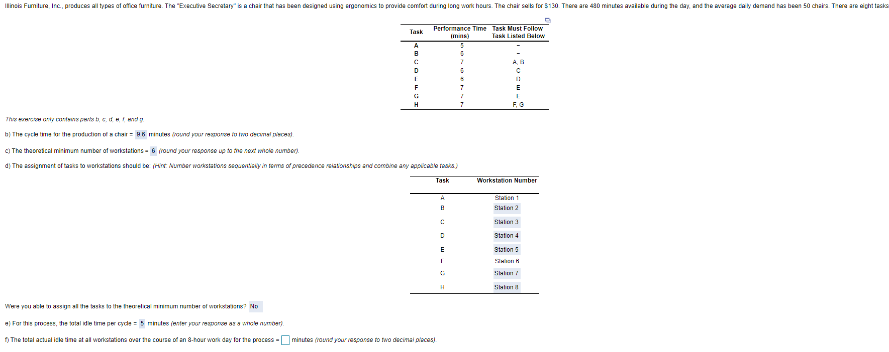 Illinois Furniture, Inc., produces all types of