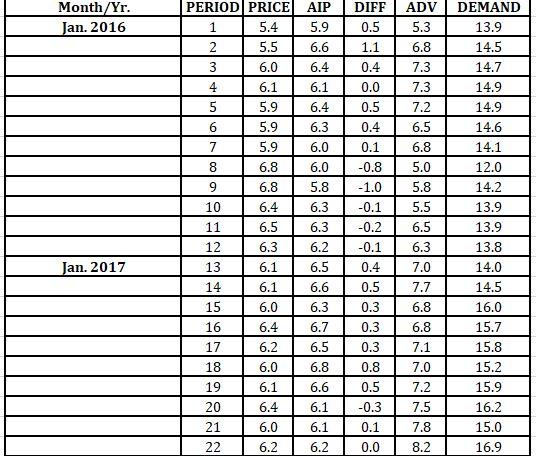 The Fresh Detergent Case Enterprise Industries