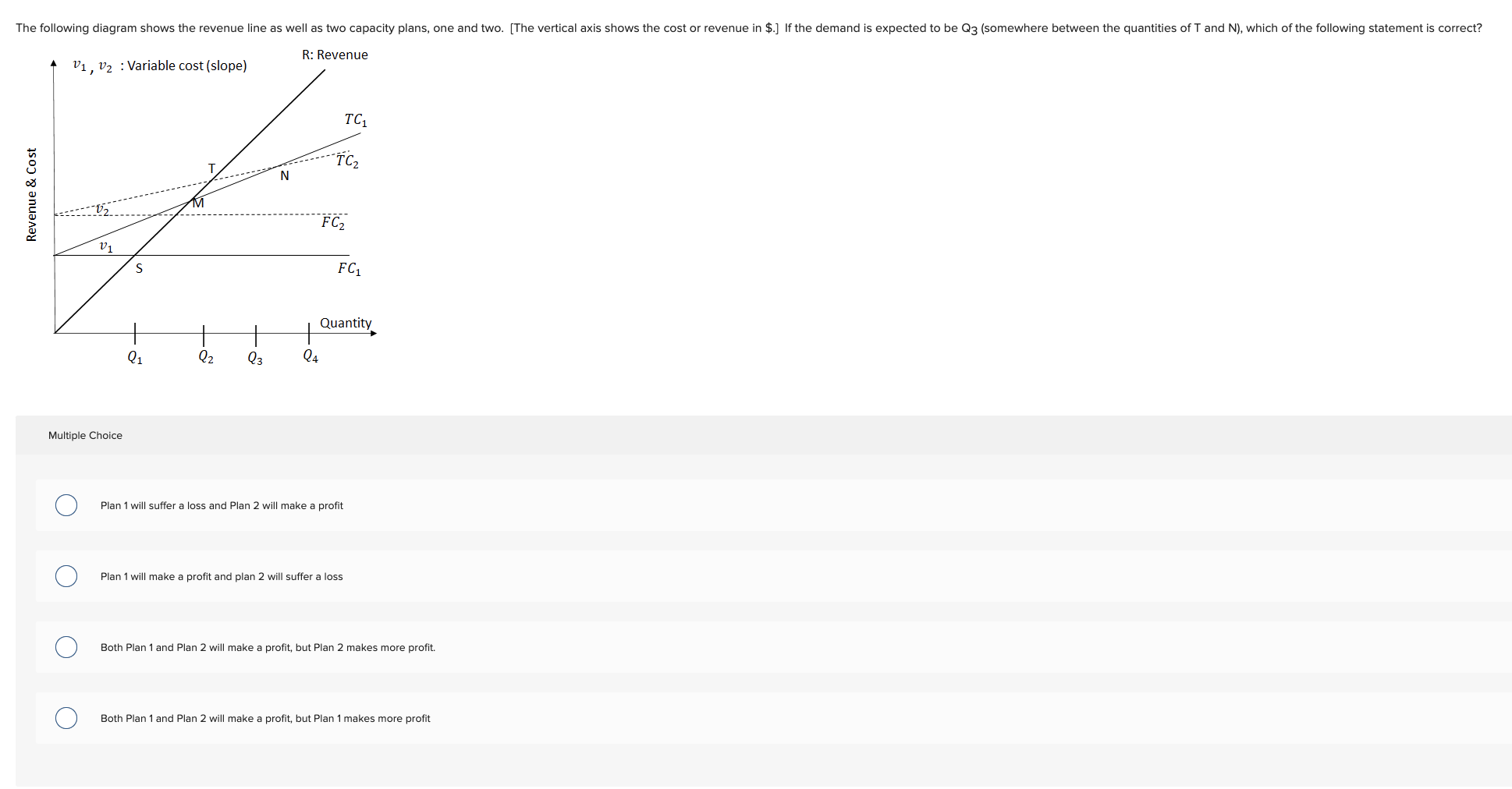Multiple Choice Plan 1 will suffer a loss and