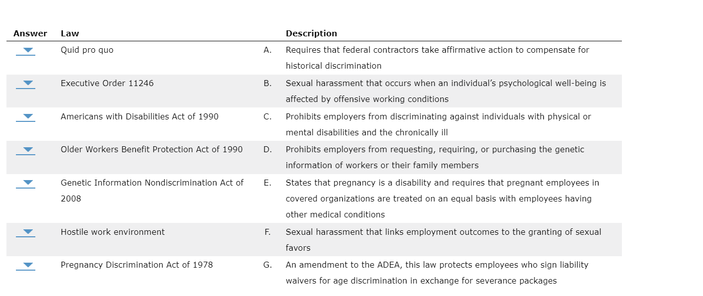 Answer Law Description Quid pro quo A. Requires