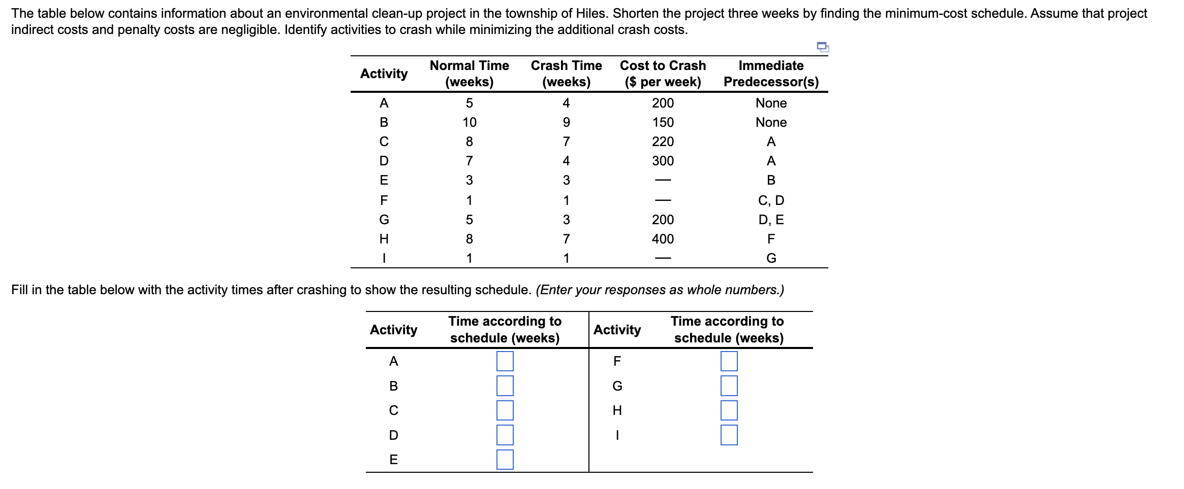 The table below contains information about an