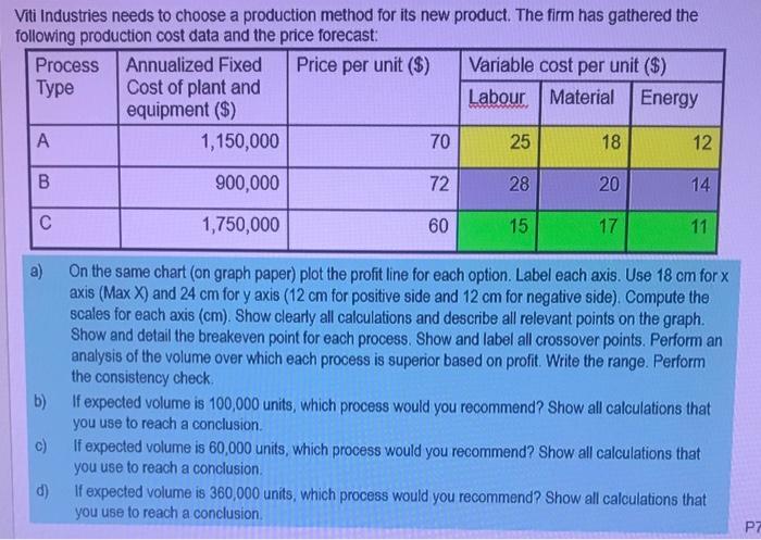 process strategy solve the following process