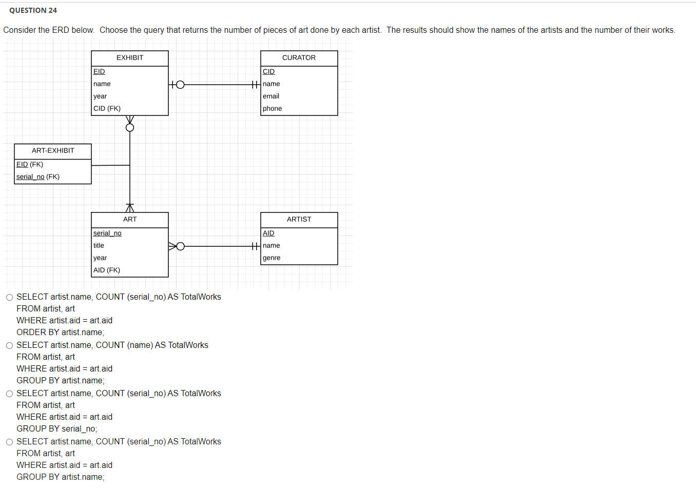 SELECT artist.name, COUNT (serial_no) AS