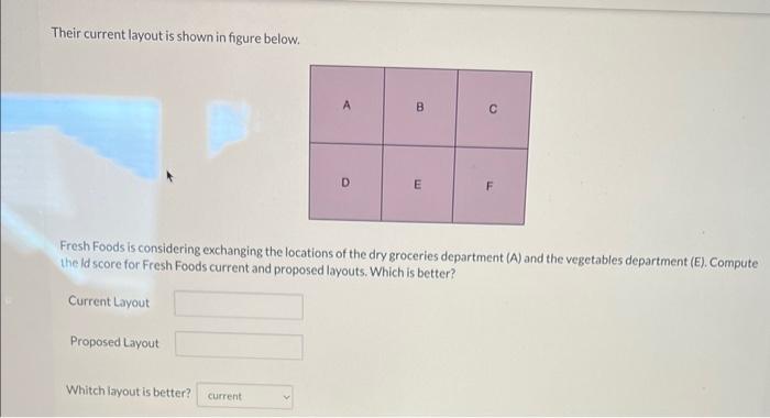 Fresh Foods Grocery is considering redoing its