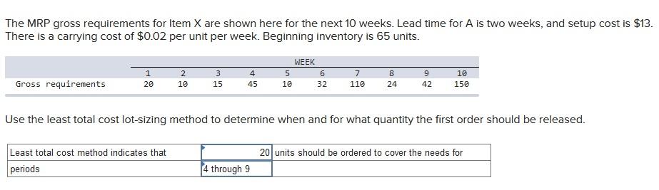 The MRP gross requirements for Item X are shown