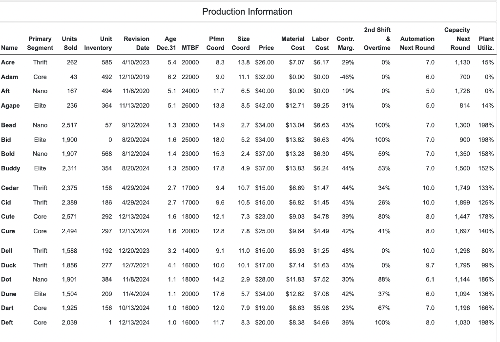 Your Competitive intelligence team reports that a