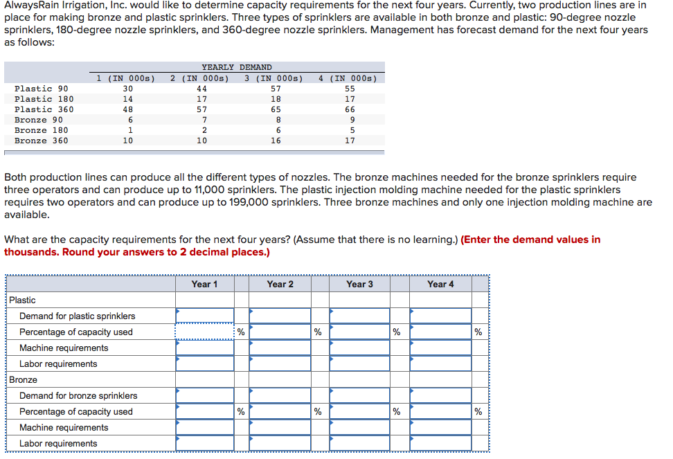 AlwaysRain Irrigation, Inc. would like to