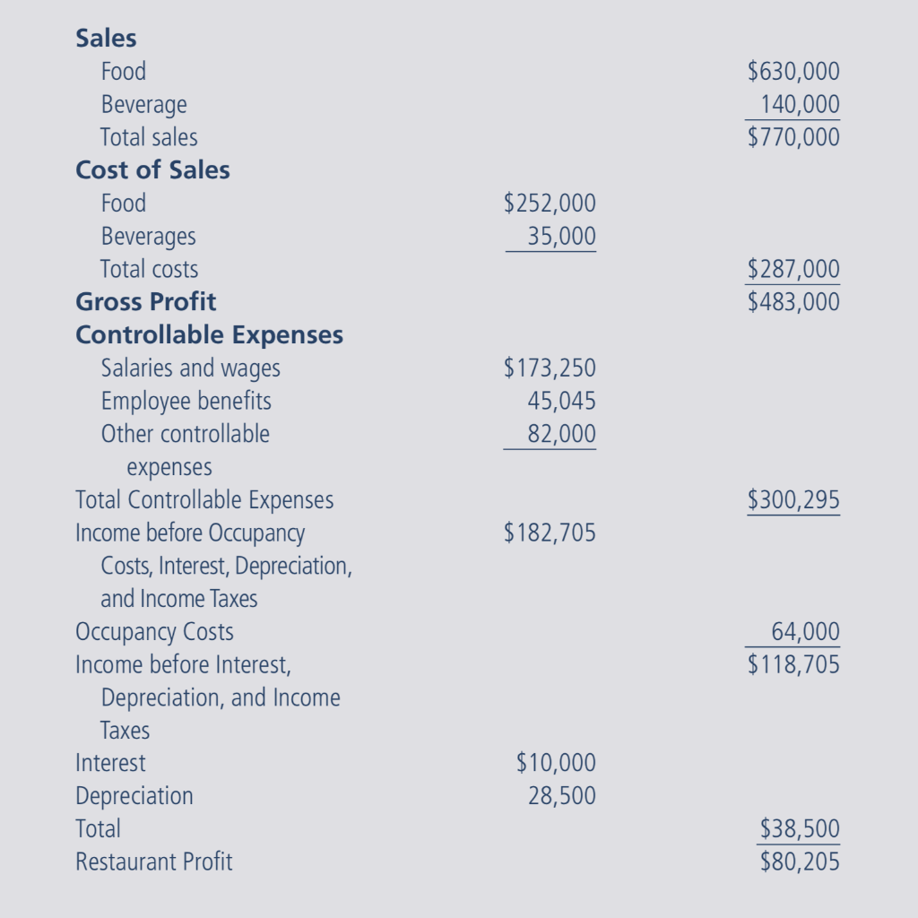 could you help me calculate from d-g in details?