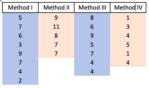 The members of a high-performance team (cycling)