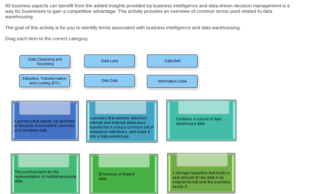 All business aspects can benefit from the added