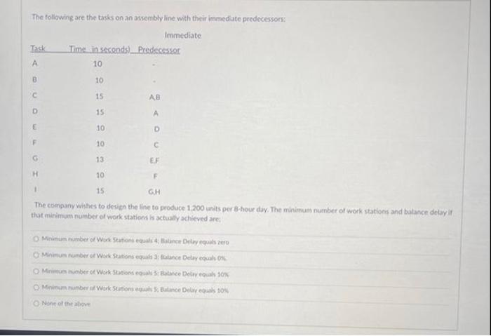 The following are the taxks on an assembly line